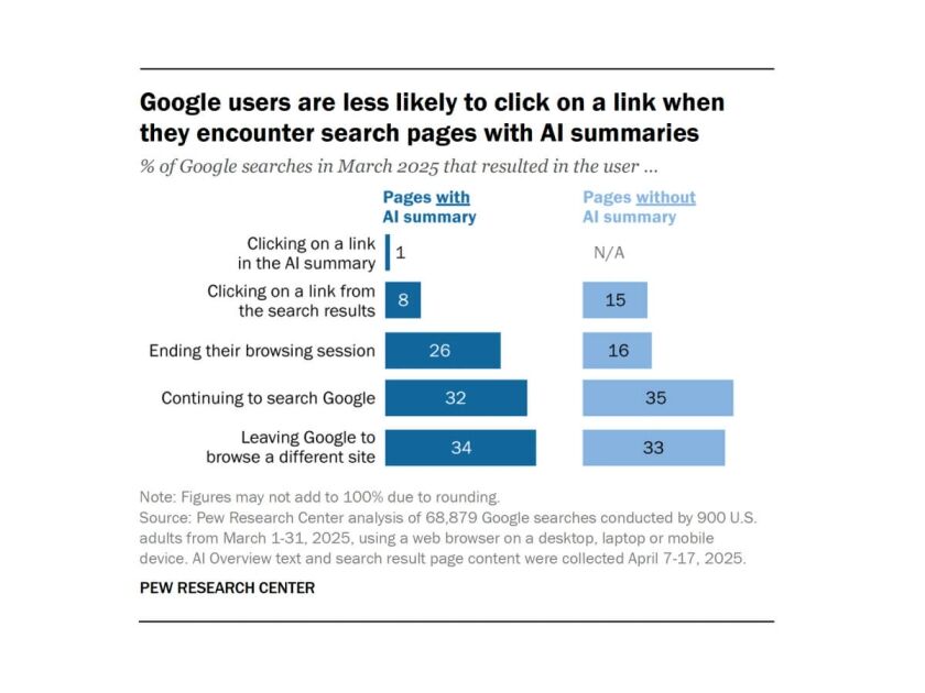 Evidence-Suggests-ChatGPT-Search-May-Be-Using-Google’s-Index